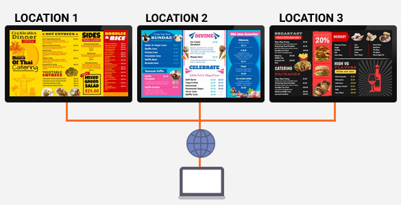 Manage multiple location