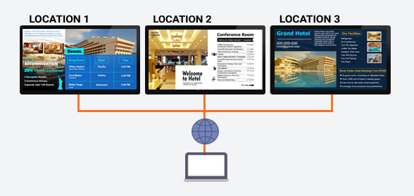 Manage multiple locations