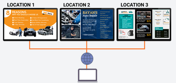 Manage multiple location digital signage display board for your garage.