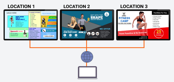 Manage multiple signage board for different location from a single place